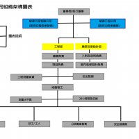 最新消息